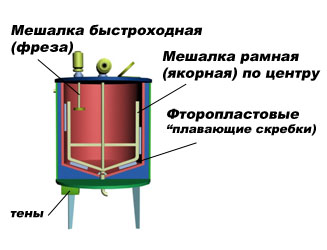 Схема устройства емкости из нержавеющей стали с мешалками